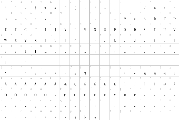 Full character map