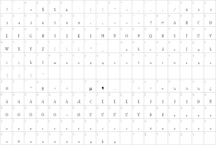 Full character map