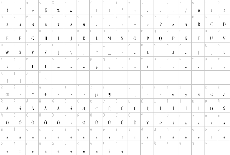 Full character map