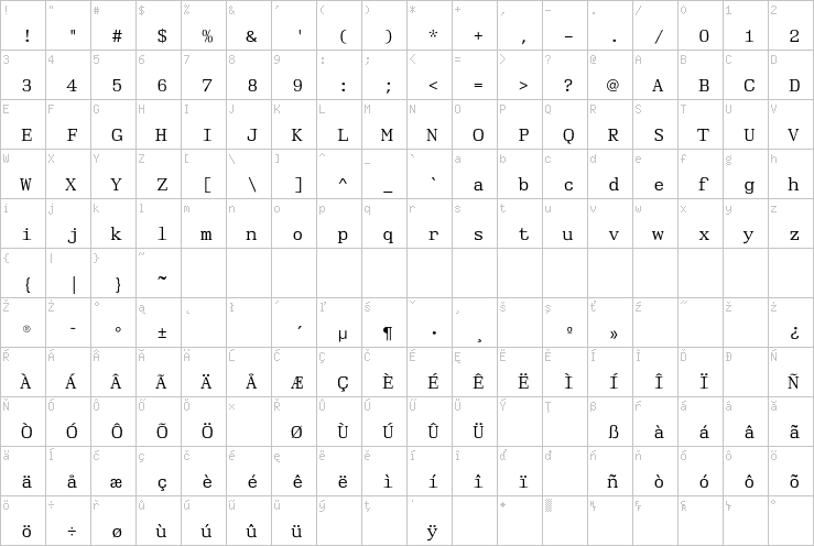 Full character map