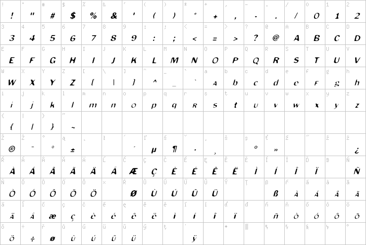 Full character map