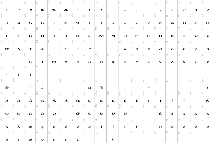 Full character map