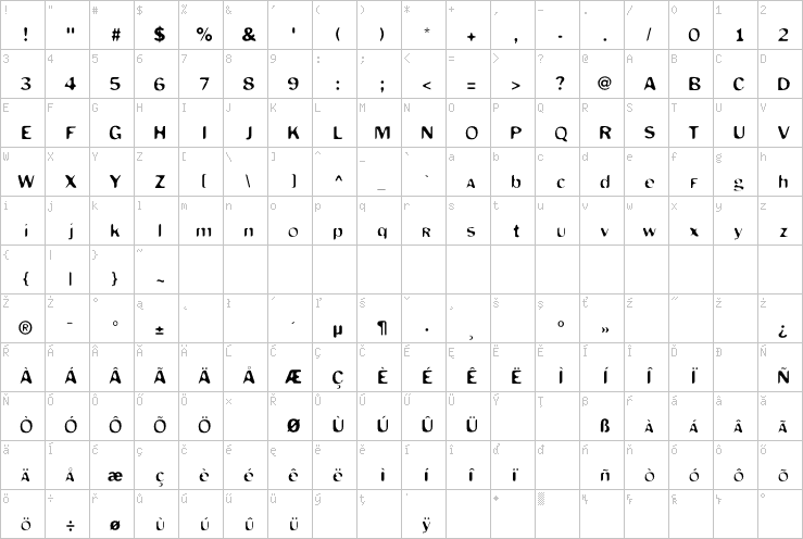 Full character map
