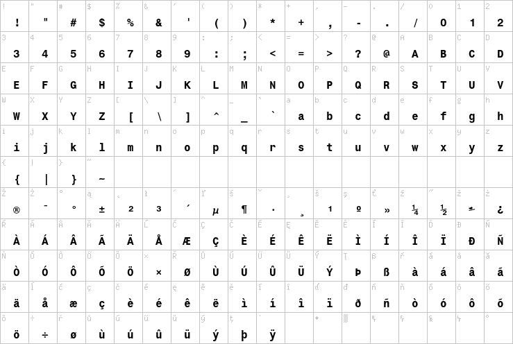 Full character map
