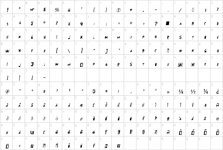 Full character map