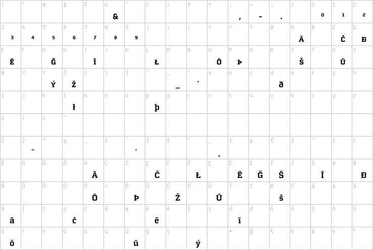 Full character map