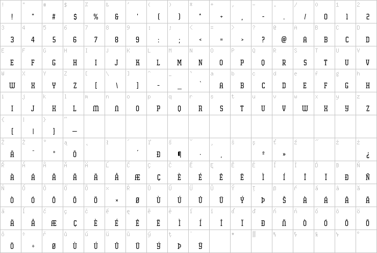 Full character map