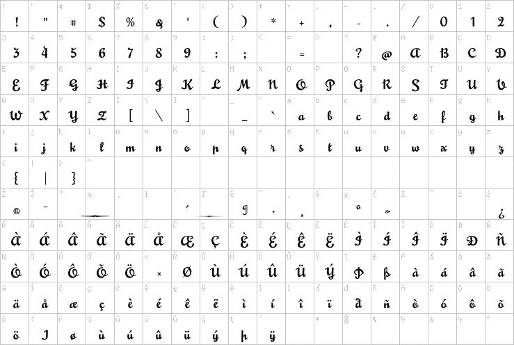 Full character map