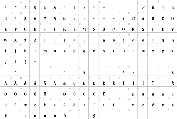 Full character map