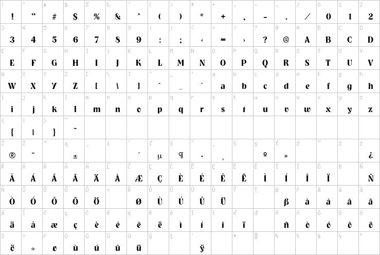 Full character map