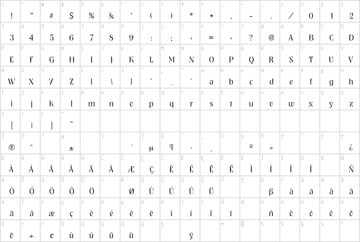 Full character map