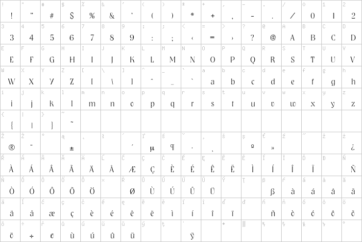 Full character map