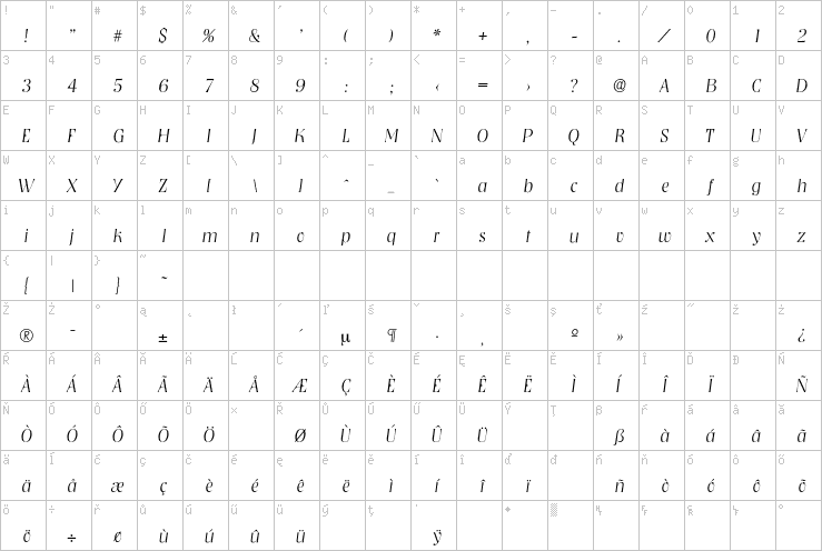 Full character map