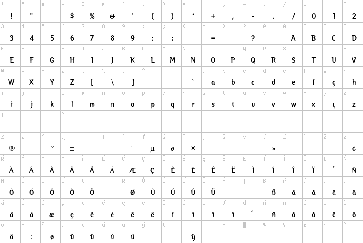 Full character map