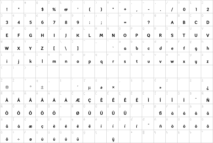 Full character map