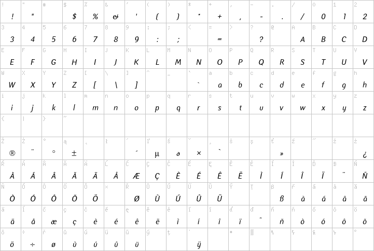 Full character map