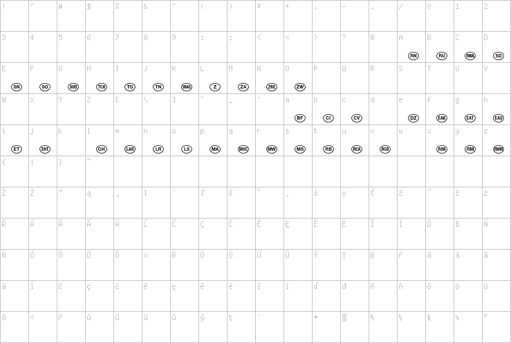 Full character map