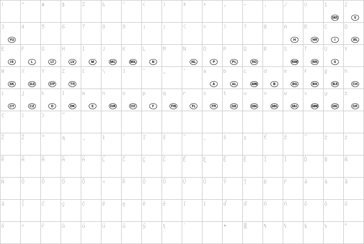 Full character map