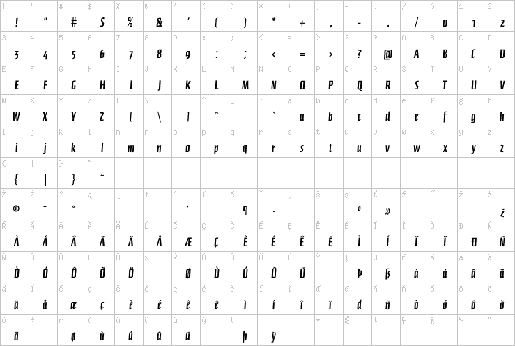 Full character map