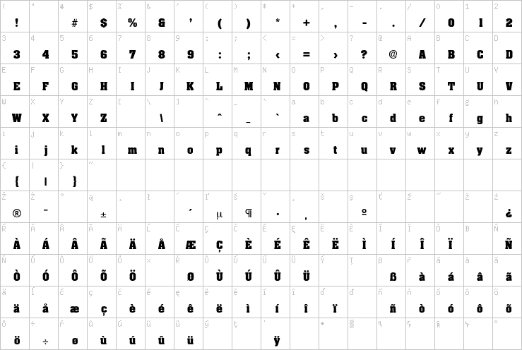 Full character map