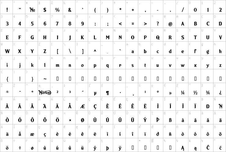 Full character map