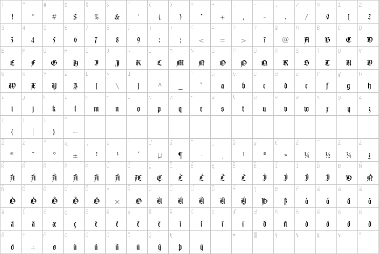 Full character map