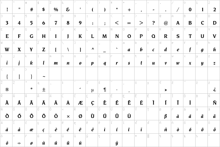 Full character map