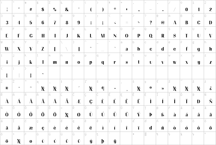 Full character map