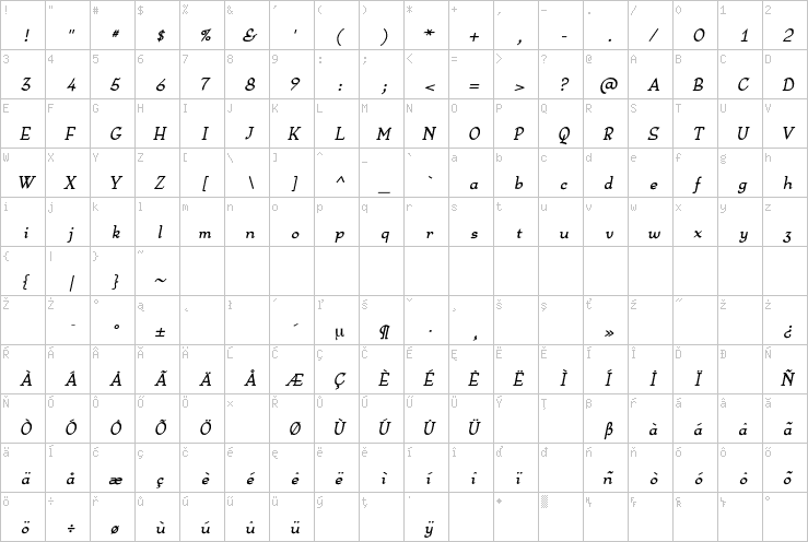 Full character map