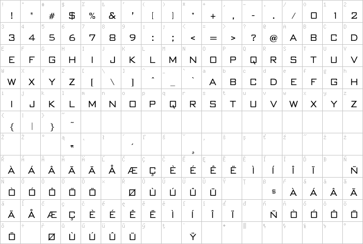 Full character map