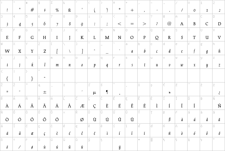 Full character map