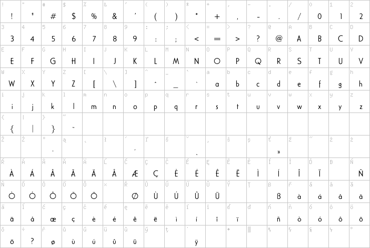 Full character map