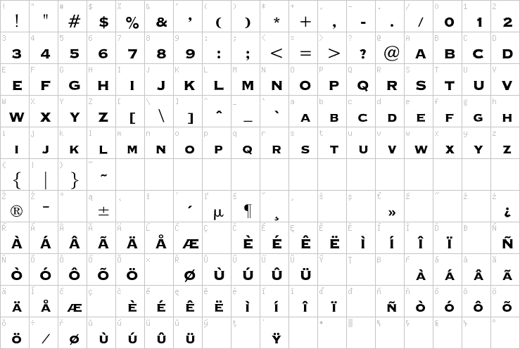 Full character map