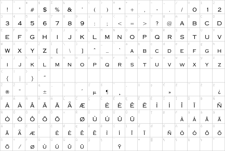 Full character map