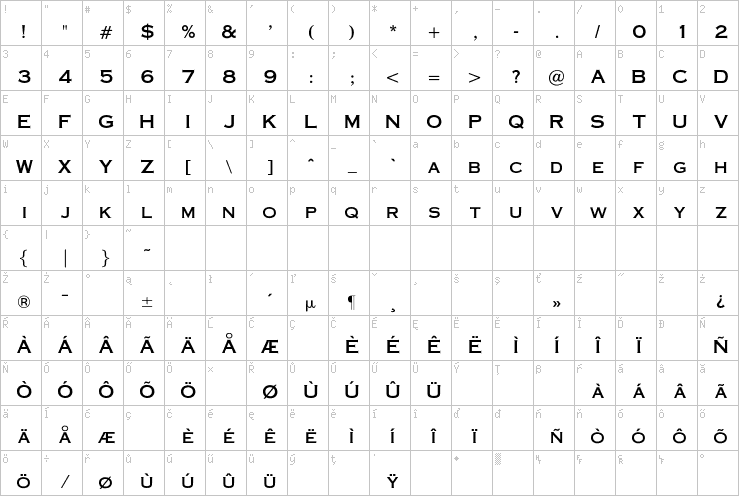 Full character map