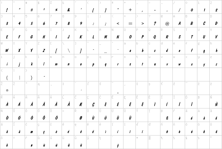 Full character map