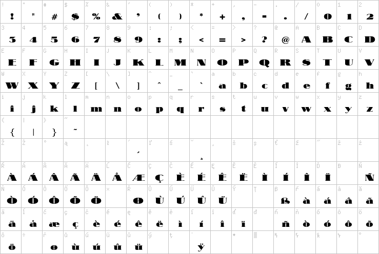 Full character map