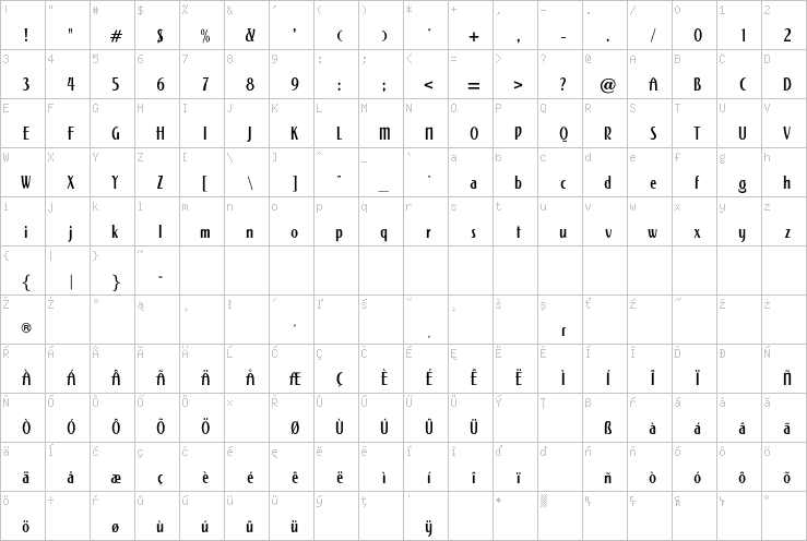 Full character map