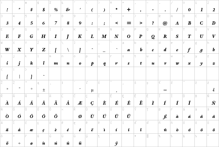 Full character map