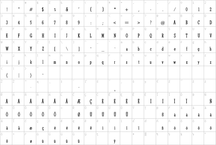 Full character map