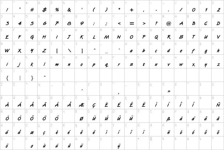 Full character map