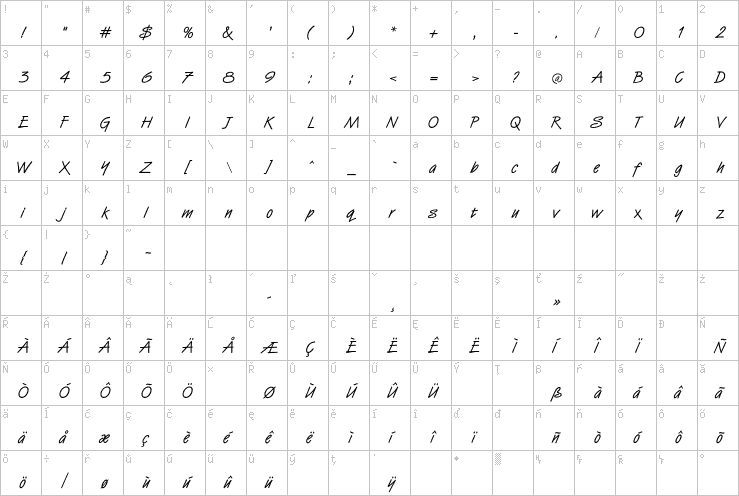 Full character map