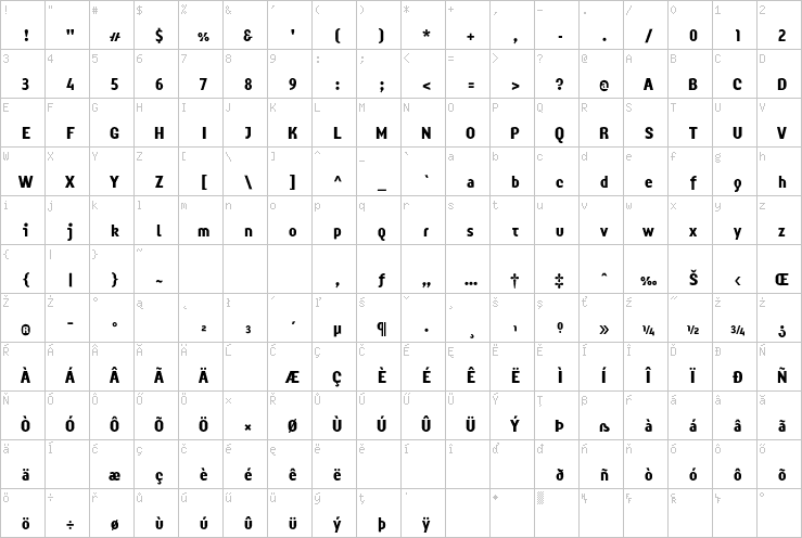 Full character map