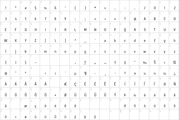 Full character map