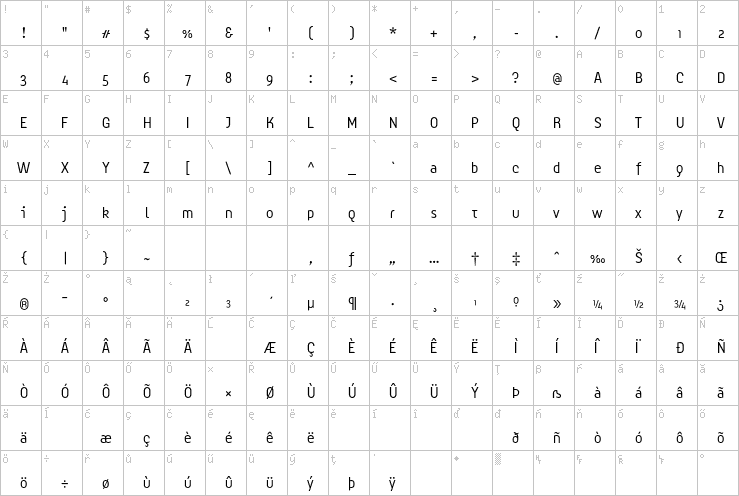 Full character map
