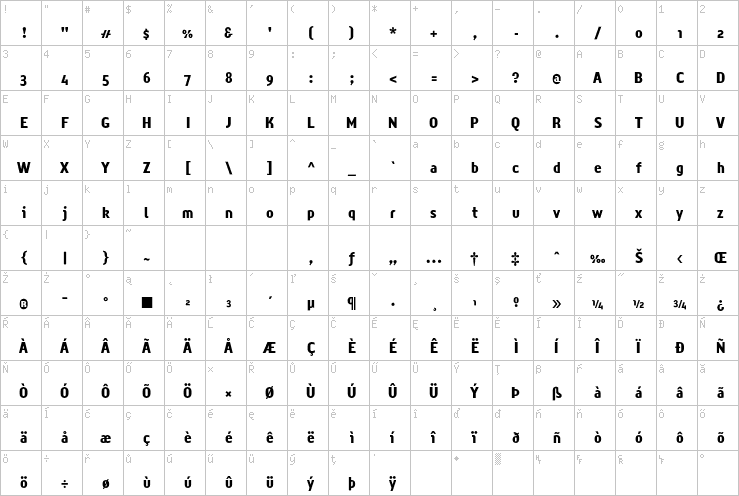 Full character map