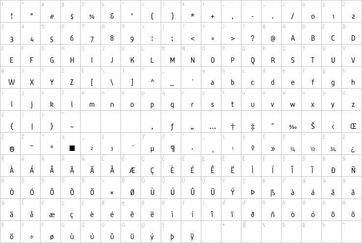 Full character map
