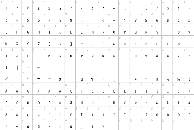 Full character map