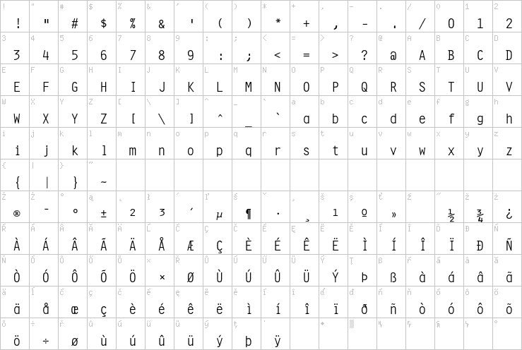 Full character map