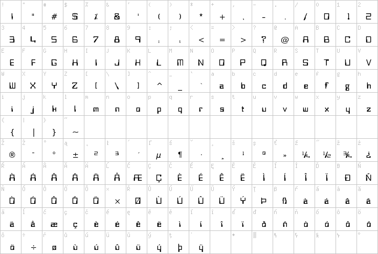 Full character map